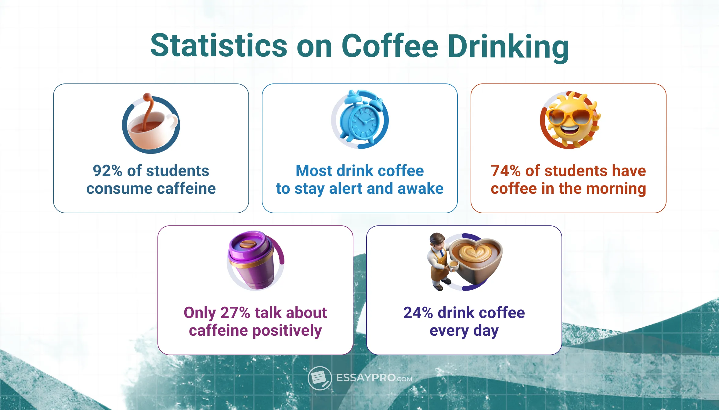 Statistics on Coffee Drinking